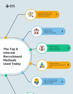 Free and accessible Template: Infographie sur les méthodes de recrutement interne