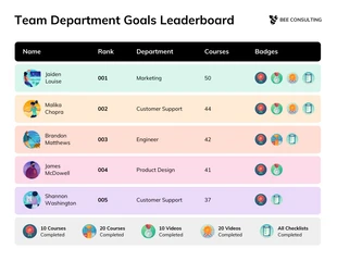 premium  Template: Team Abteilungsziele Leaderboard Microlearning Infografik