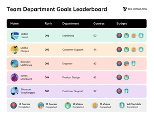 premium  Template: Équipe Département Objectifs Tableau de bord Microlearning Infographie