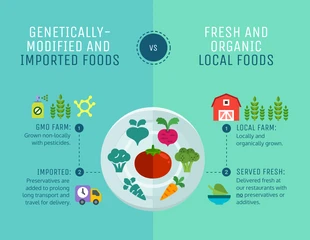 premium  Template: OGM frente a alimentos ecológicos