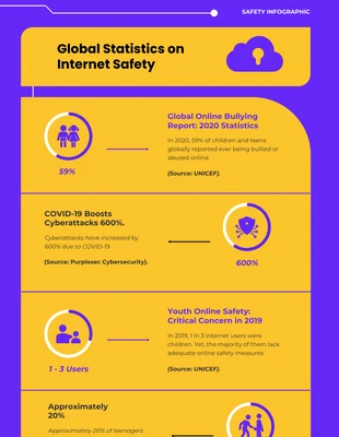 Free  Template: Lila und gelbe Infografik zur Internetsicherheit