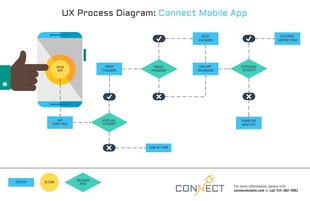 business  Template: Diagrama de processo de UX