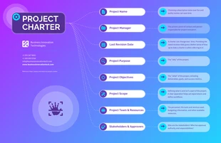 Free  Template: Mappa mentale della Carta del progetto Gradient