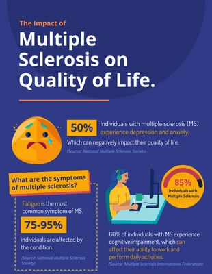Free  Template: Impact of Multiple Sclerosis on Life Infographic Template