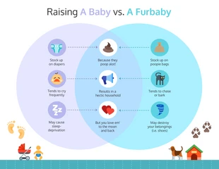 Free  Template: Comparación entre criar a un bebé y a un perro