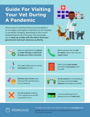Free  Template: Besuch beim Tierarzt während einer Pandemie Infografik
