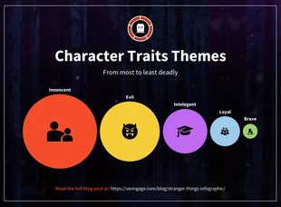 Free  Template: Gráfico de burbujas de los temas de los personajes de Stranger Things