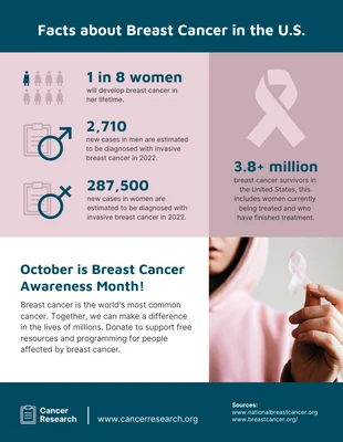 Free  Template: Infografica sulla consapevolezza del cancro al seno
