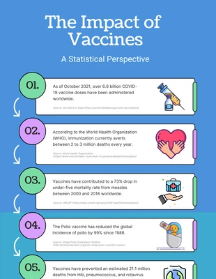 Free  Template: Blaue minimalistische medizinische Infografik
