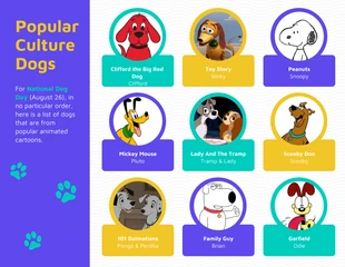 Free  Template: Popular Culture Dogs List