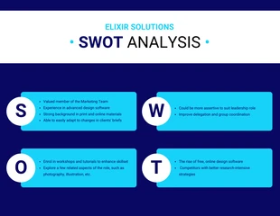 Business Employee SWOT Analysis