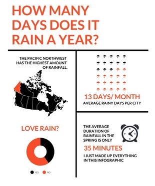 Free  Template: Giorni di pioggia