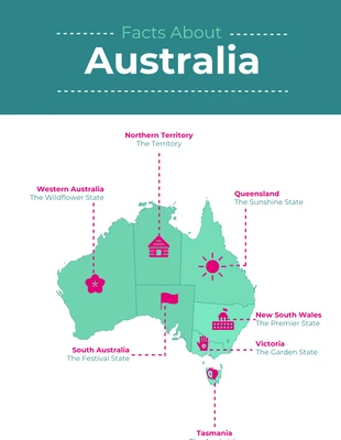 premium  Template: Fatos sobre a Austrália