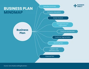 Free  Template: Mapa Mental do Plano de Negócios