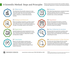 premium  Template: The Scientific method: Steps and Principles