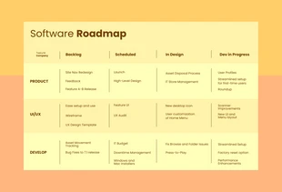 Free  Template: Hoja de ruta del software amarillo naranja