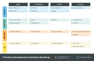 premium  Template: Feuille de route colorée pour le développement de produits Swimlane
