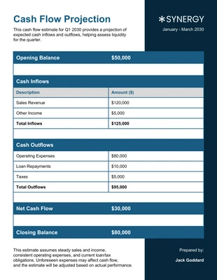 Free  Template: Cash Flow Projection Table Chart Template