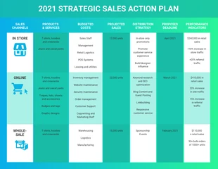 Free  Template: Gradient Sales Action Plan