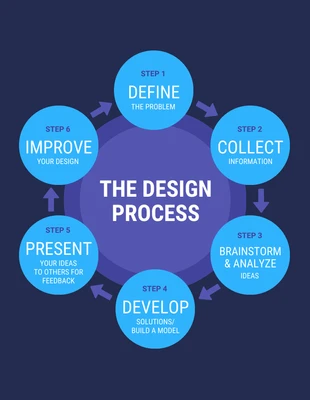 Create Infográfico do processo circular Template
