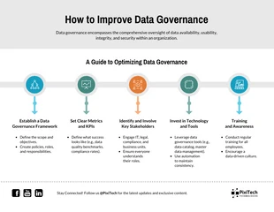 Free  Template: Modello di infografica informativa sulla governance dei dati