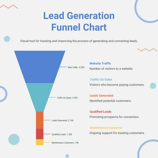 Free  Template: Colorfull Geometric Lead Generation Content Funnel Chart