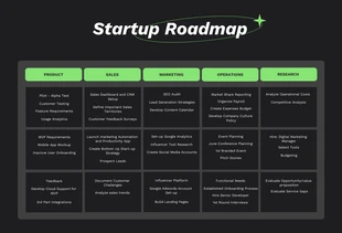 Free  Template: Dark Green Startup Roadmap