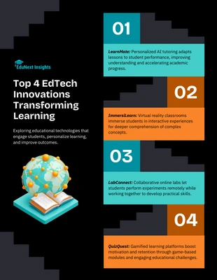 business  Template: Modelo de infográfico de lista de EdTech para transformação da aprendizagem
