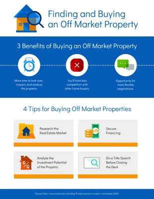premium  Template: Infographie sur l'achat d'une propriété hors marché