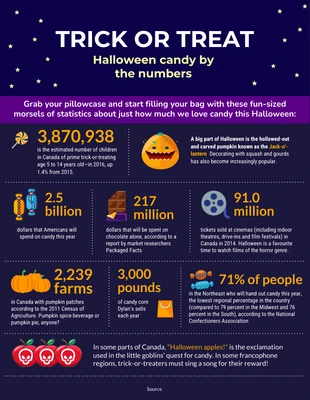 Free  Template: Estadísticas de Halloween