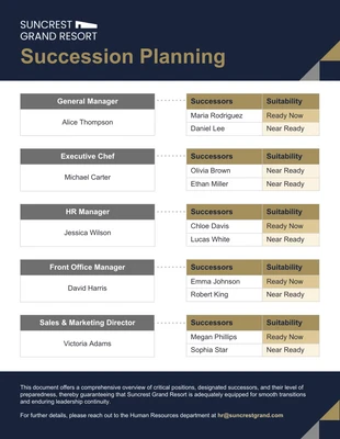 business Template: Career Succession Planning Template