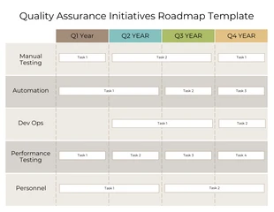 Free  Template: Beispiele für beige leere QA-Roadmaps