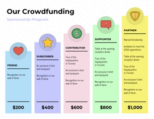 business  Template: Infografica sul programma di sponsorizzazione Pastel