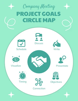 Free  Template: Diagrama de mapa de círculo de metas de projeto verde e branco moderno e alegre
