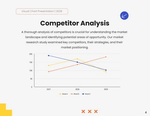 Orange Blue Colorful Geometric Market Research Visual Chart Presentation - Pagina 4
