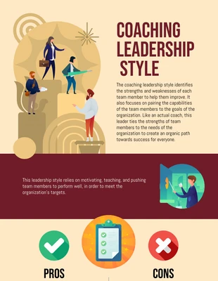 business  Template: Infográfico sobre o estilo de liderança do coaching