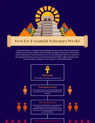 premium  Template: How Do Pyramid Schemes Work