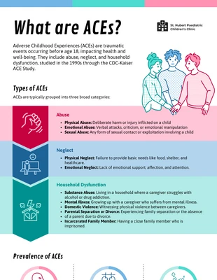 premium interactive Template: Adverse Childhood Experiences Informational Infographic Template