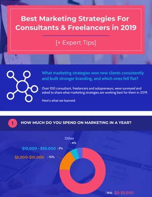 premium  Template: Estatísticas da estratégia de marketing vibrante para freelancers