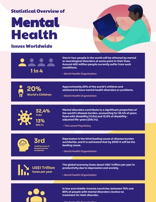 Free  Template: Lila, rosa und gelbe einfache Infografik zur psychischen Gesundheit