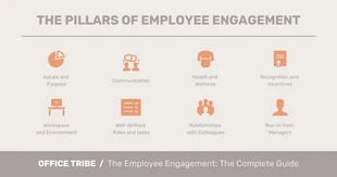 Free  Template: Guide de l'engagement des salariés LinkedIn Post