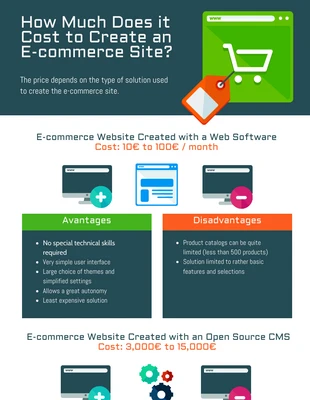 business  Template: Kosten für die Erstellung einer E-Commerce-Website