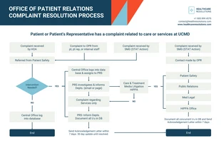 Free  Template: Medical Complaint Resolution Process Flow Chart
