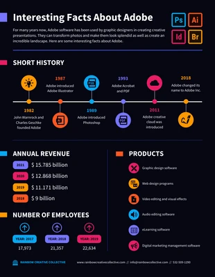 Free  Template: Infographie Adobe
