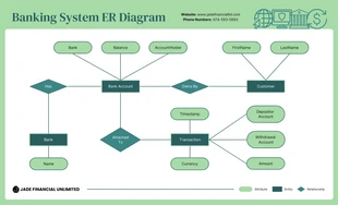 Free  Template: Diagrama ER del sistema bancario verde