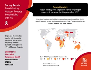 Free  Template: Statistiques sur le VIH