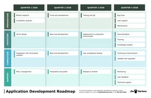 premium  Template: Green and Blue Application Development Roadmap