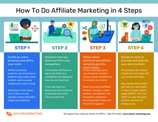 How To Do Affiliate Marketing Step By Step