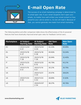 Free  Template: رسم بياني لمقارنة معدل فتح البريد الإلكتروني القديم مقابل الجديد