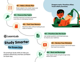 premium  Template: Infographie sur la préparation aux examens et les techniques d'étude